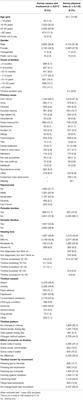 Tinnitus: Characteristics, Need for Therapy, and Therapeutic Outcomes; Results of an International Patient Initiated Platform